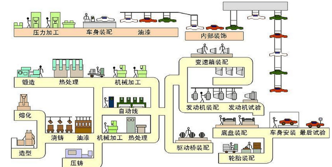 2024年汽车行业研究报告(图3)