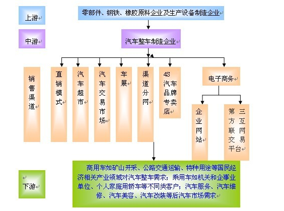 2024年汽车行业研究报告(图2)