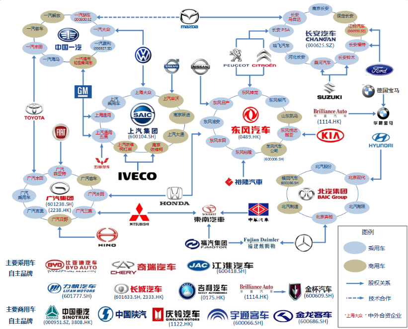 2024年汽车行业研究报告