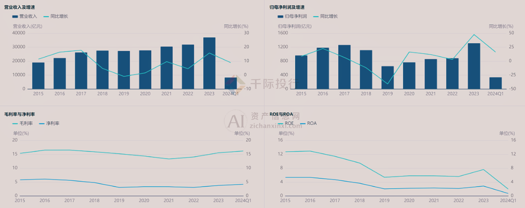 2024年汽车行业研究报告(图5)