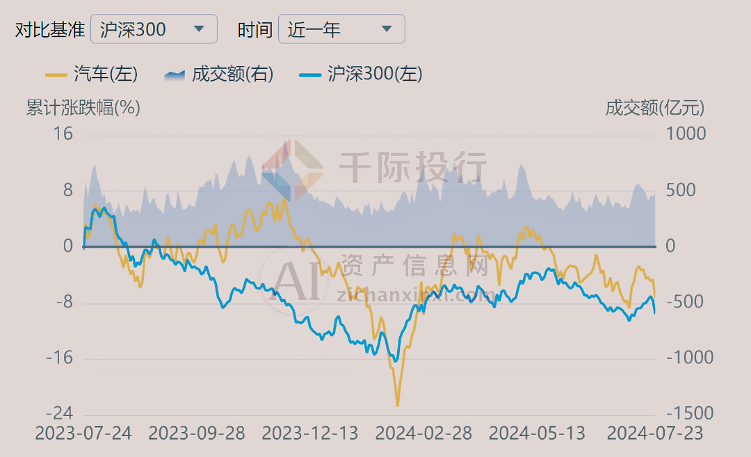 2024年汽车行业研究报告(图6)