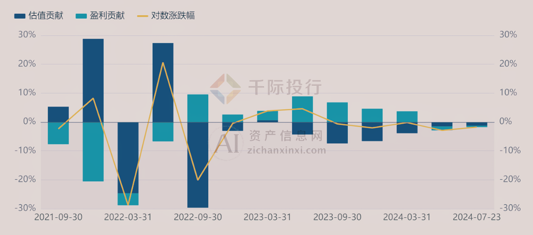 2024年汽车行业研究报告(图7)