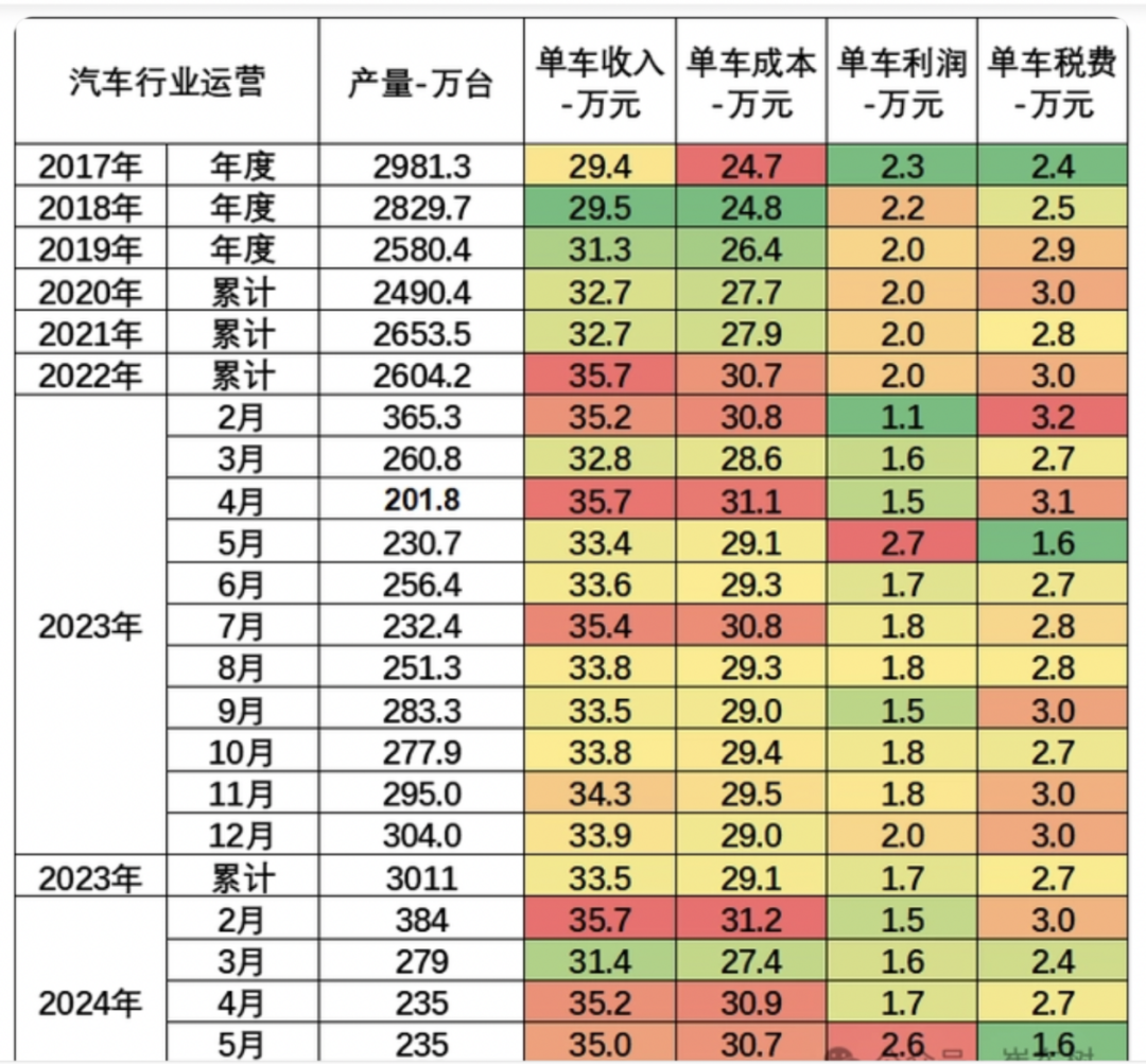 2024年汽车行业研究报告(图8)