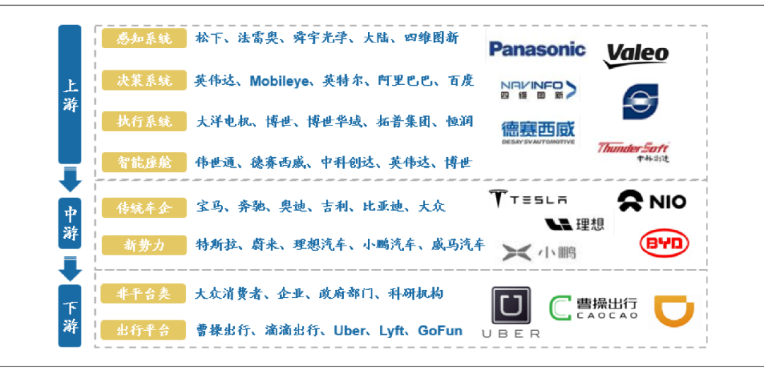 2024年汽车行业研究报告(图10)