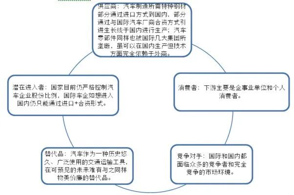 2024年汽车行业研究报告(图11)