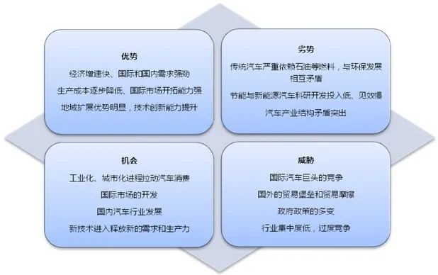 2024年汽车行业研究报告(图12)