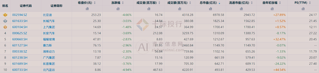 2024年汽车行业研究报告(图14)