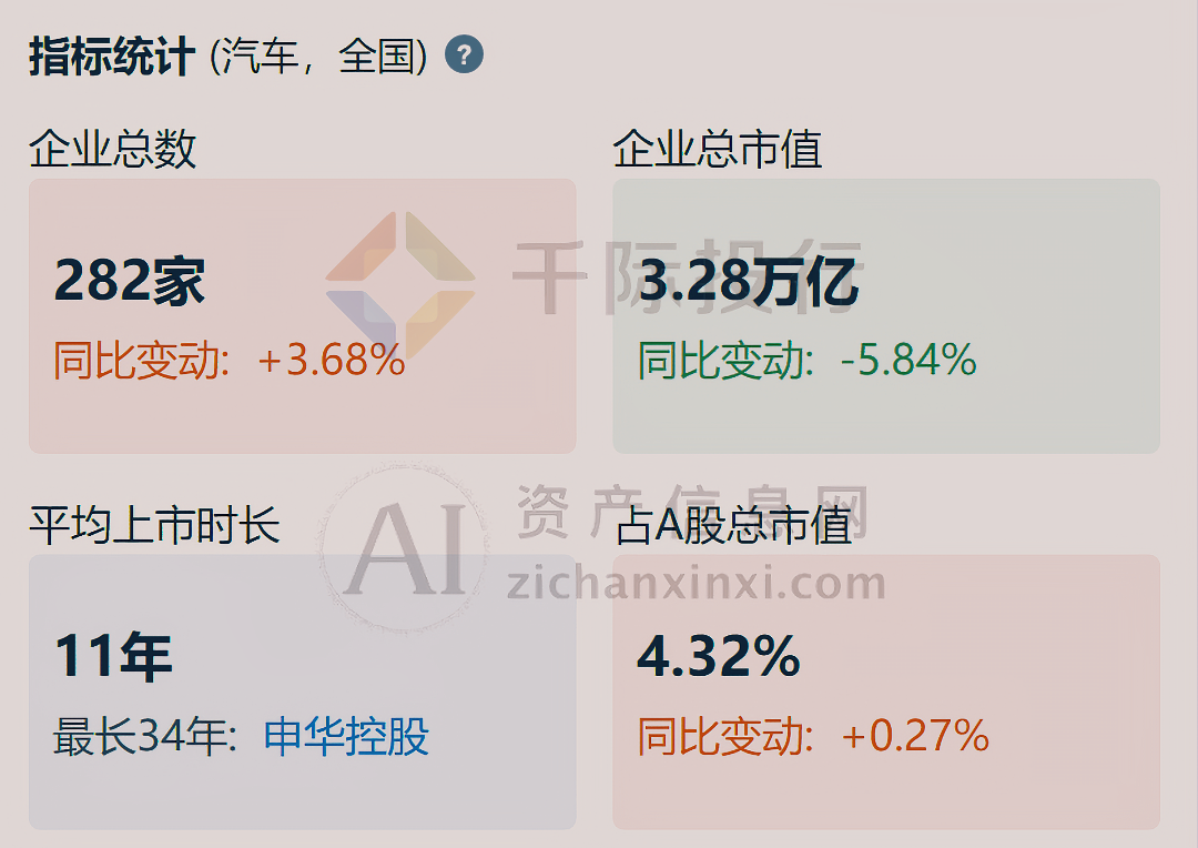 2024年汽车行业研究报告(图13)