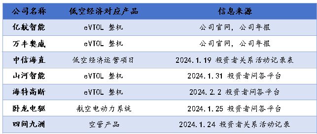 定了！001696低空经济最唯一黑马地位堪比宁德时代！