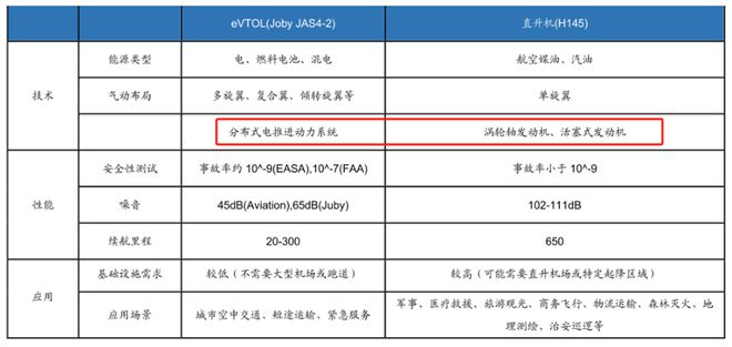 定了！001696低空经济最唯一黑马地位堪比宁德时代！(图3)