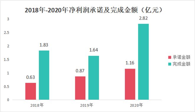 定了！001696低空经济最唯一黑马地位堪比宁德时代！(图7)