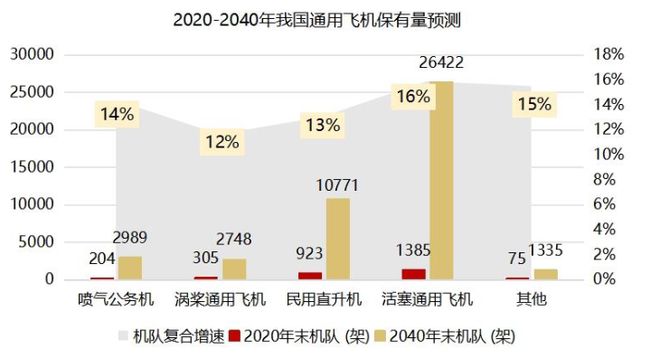定了！001696低空经济最唯一黑马地位堪比宁德时代！(图5)