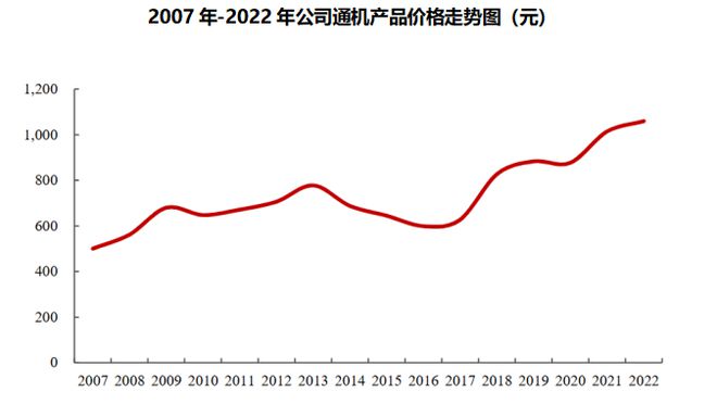 定了！001696低空经济最唯一黑马地位堪比宁德时代！(图6)