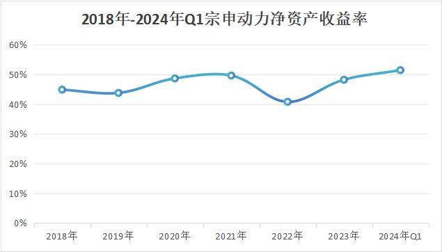 定了！001696低空经济最唯一黑马地位堪比宁德时代！(图15)