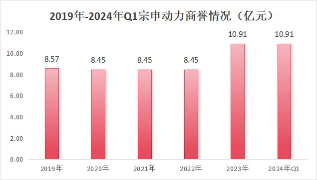 定了！001696低空经济最唯一黑马地位堪比宁德时代！(图14)