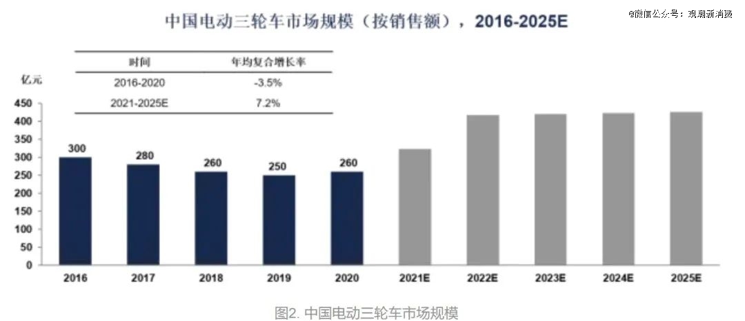 「飞升」的三蹦子背后这波富贵被谁接住了？(图1)