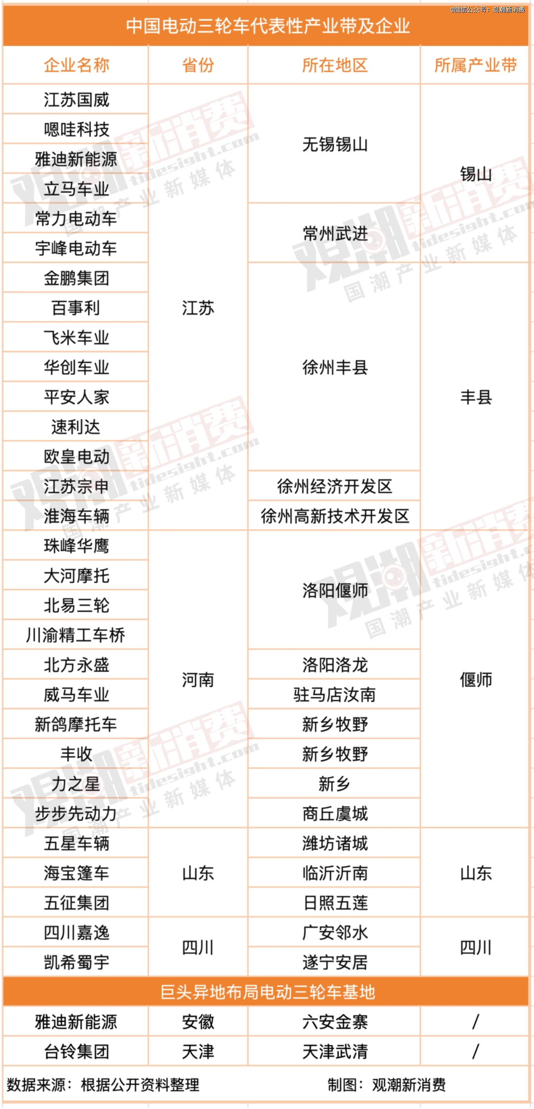 「飞升」的三蹦子背后这波富贵被谁接住了？(图3)
