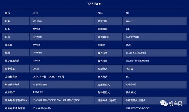 雅马哈发布2024款R1、R1M两款车型都有新花色(图5)