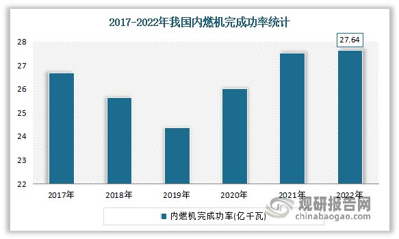 我国内燃机销量整体呈下滑态势乘用车、摩托车仍是主要应用领域(图4)