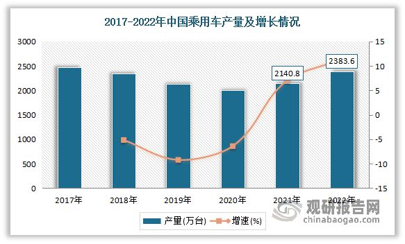 我国内燃机销量整体呈下滑态势乘用车、摩托车仍是主要应用领域(图6)