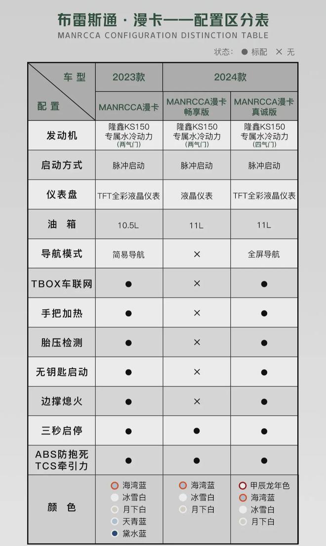 踏板快报：2024款漫卡150和钱江TAN125上市!都是低价车型(图6)