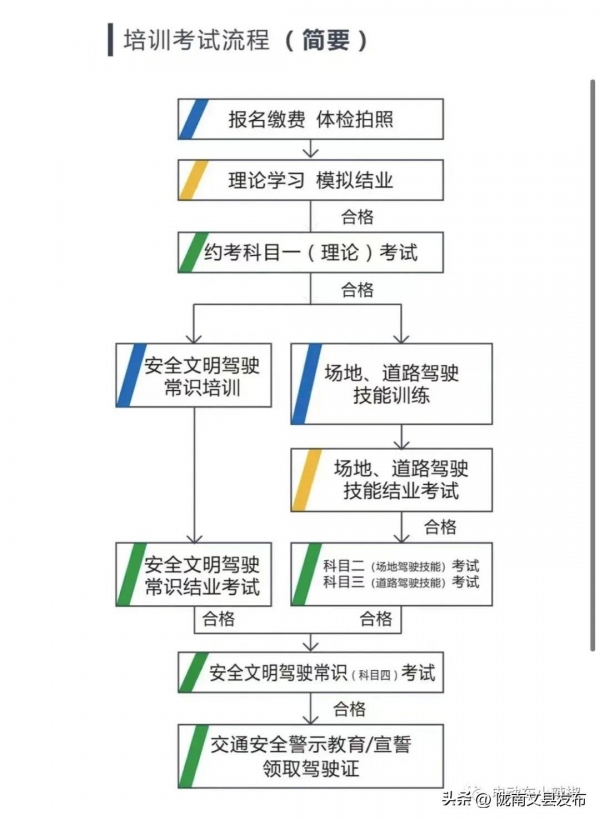 2024年1月起电动车、三轮车、代步车又迎来新消息车主早了解(图9)