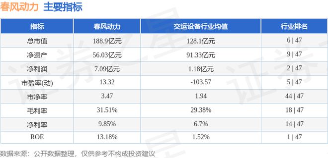 春风动力（603129）8月20日主力资金净卖出279923万元(图3)