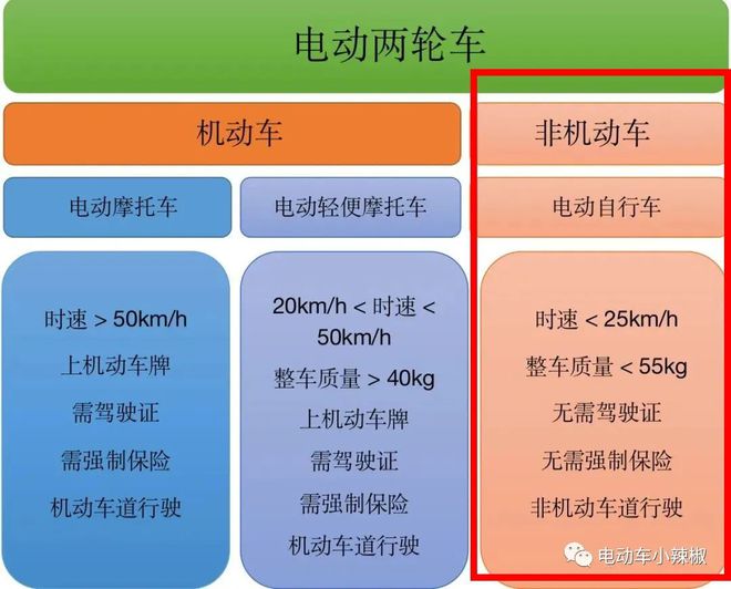 2024电动车、三轮车、四轮车驾驶证明确年龄流程费用都告诉你(图4)
