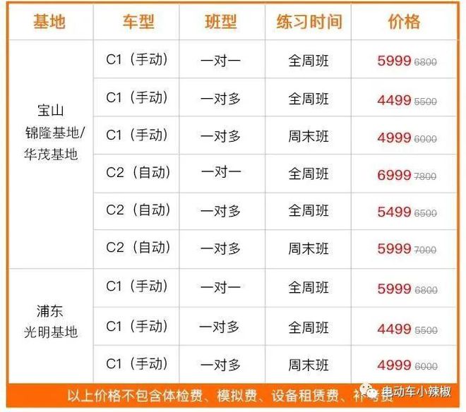 2024电动车、三轮车、四轮车驾驶证明确年龄流程费用都告诉你(图6)