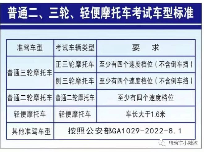 2024电动车、三轮车、四轮车驾驶证明确年龄流程费用都告诉你(图5)
