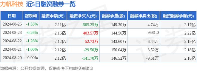 力帆科技（601777）8月26日主力资金净买入20269万元(图2)