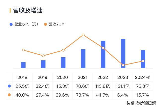 春风动力:国内发展受限出海大战土耳其和美国