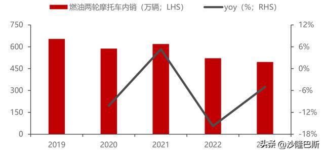 春风动力：国内发展受限出海大战土耳其和美国(图10)