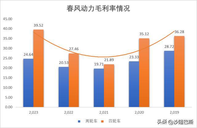 春风动力：国内发展受限出海大战土耳其和美国(图8)