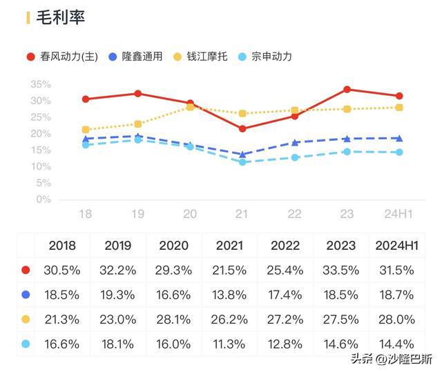 春风动力：国内发展受限出海大战土耳其和美国(图9)