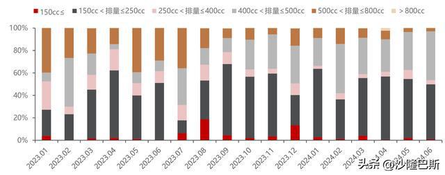 春风动力：国内发展受限出海大战土耳其和美国(图18)