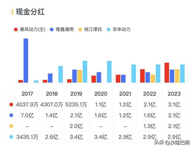 春风动力：国内发展受限出海大战土耳其和美国(图17)