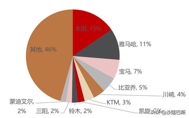 春风动力：国内发展受限出海大战土耳其和美国(图16)