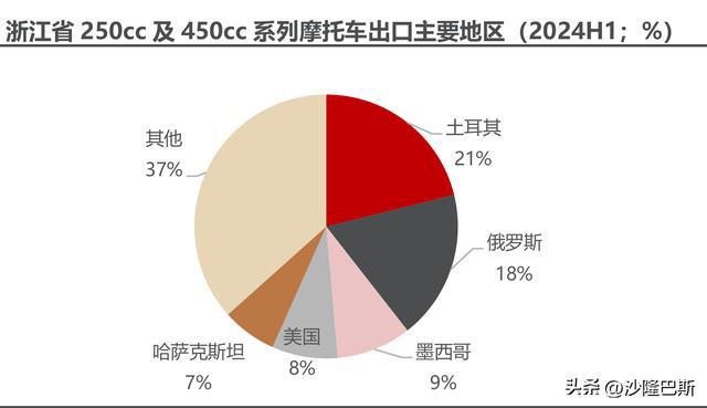 春风动力：国内发展受限出海大战土耳其和美国(图19)