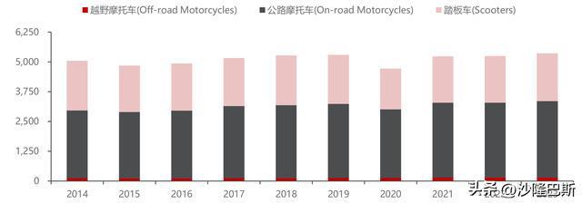 春风动力：国内发展受限出海大战土耳其和美国(图11)