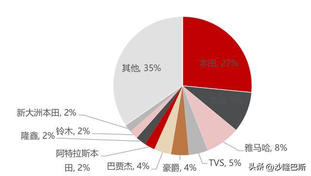 春风动力：国内发展受限出海大战土耳其和美国(图13)