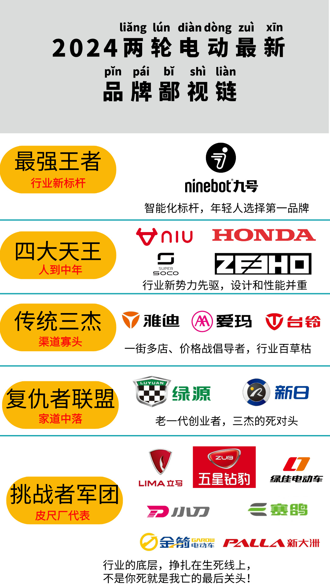 新中产应该选哪款电动车？智能化是关键新款九号Kz110有颜还有「智」(图1)