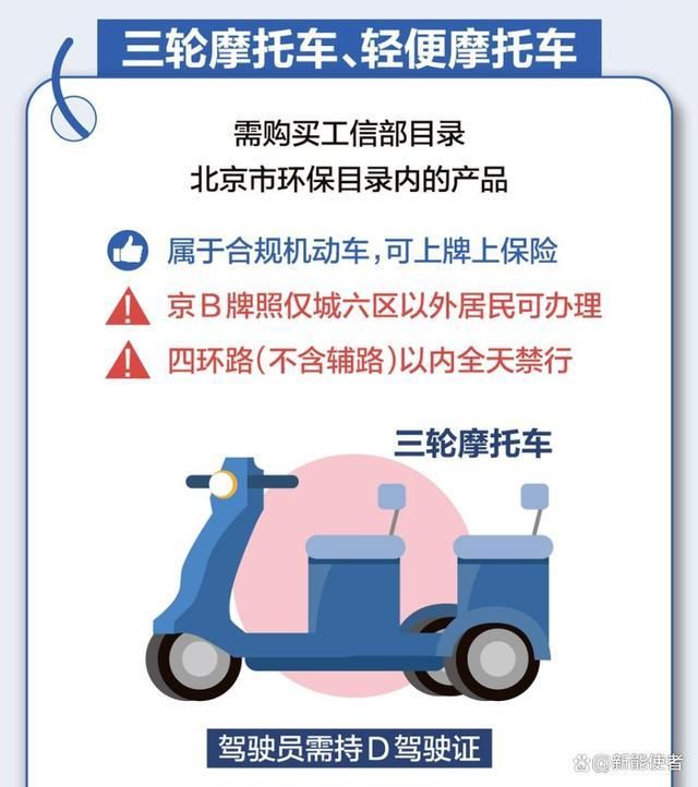 已确定!电动助力三轮车属于机动车牌照、驾照、上路要求告诉你(图5)