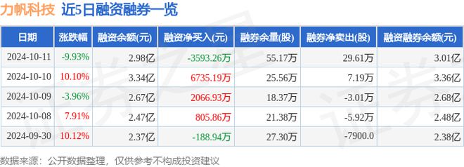 力帆科技（601777）10月11日主力资金净卖出316891万元(图2)