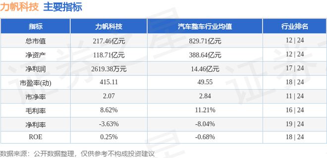 力帆科技（601777）10月11日主力资金净卖出316891万元(图3)