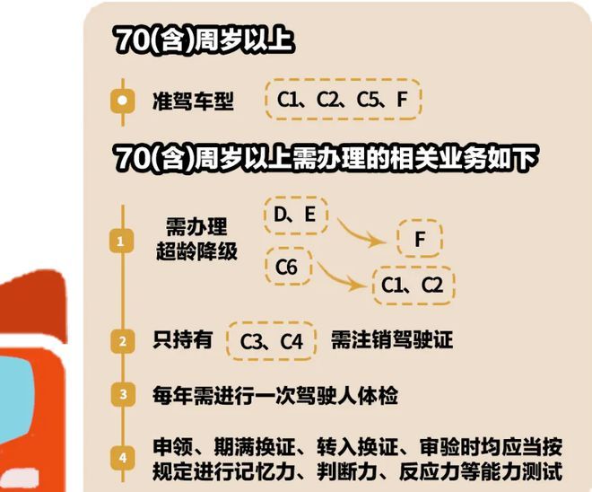 70岁以上老年人还可以骑电动三轮车吗？用哪种电动车不会被罚款(图5)