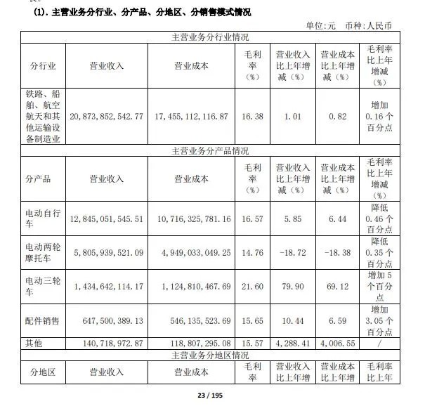两轮电动车市场要“变天”了(图3)