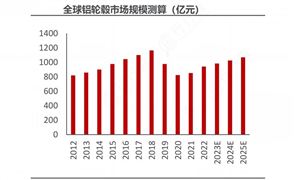 2024年三轮车行业发展现状及竞争格局分析(图4)