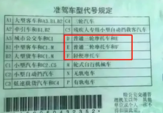 除了戴头盔12月起电动车、摩托车、三轮车上路又有4个新标准(图2)