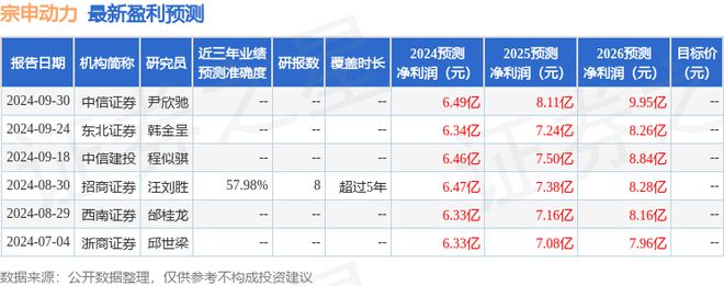 宗申动力：11月7日召开业绩说明会投资者参与(图1)